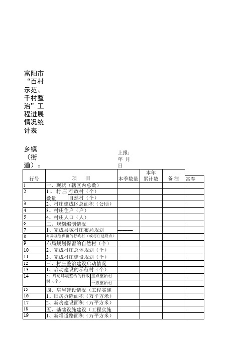 【Excel表格模板】村庄建设工程进展情况统计表