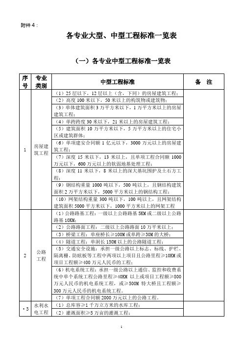 中型工程标准一览表