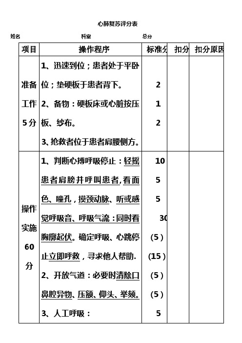 临床三基技能操作考核评分标准