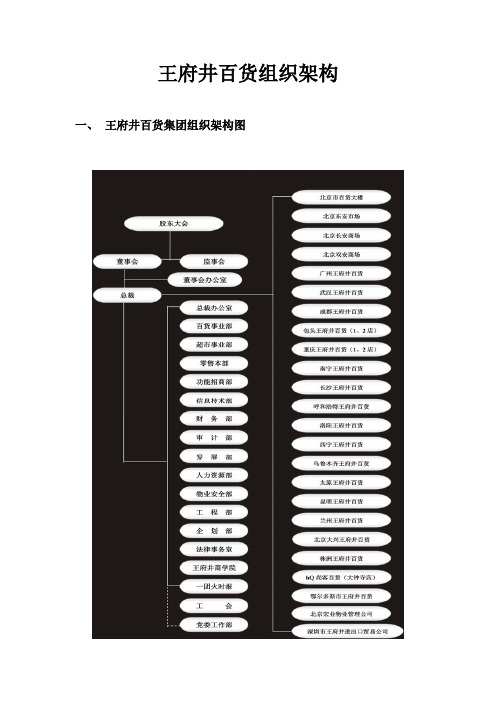 王府井百货的组织架