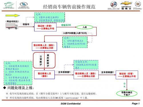 经销商车辆售前操作规范(流程图)