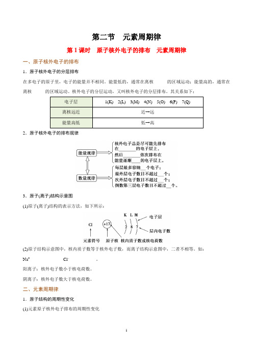 1.2.1 原子核外电子的排布  元素周期律