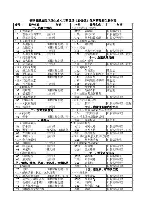 福建省基层医疗卫生机构用药目录(2009版)化学药品和生物制品