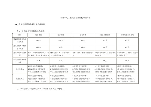 公路水运工程试验检测机构等级标准》及《公路水运试验检测机构等级评定程序》