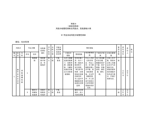 火力发电行业-风险分级管控清单及风险点、危险源统计表(B1作业活动风险分级管控清单--化水车间)