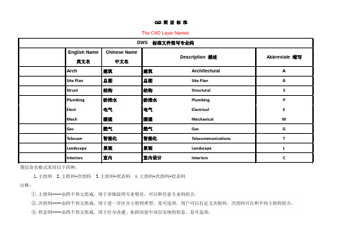 CAD图层标准中英文互译