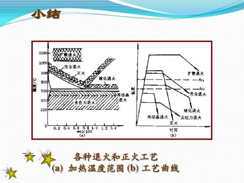 第4章马氏体转变