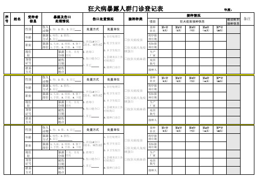 狂犬病暴露人群门诊登记表-格式2