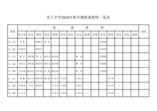 授课教师一览表