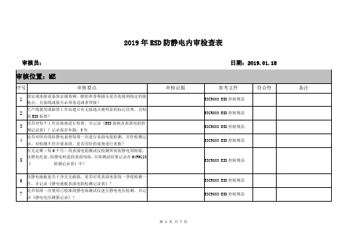 2019年ESD防静电内审检查表