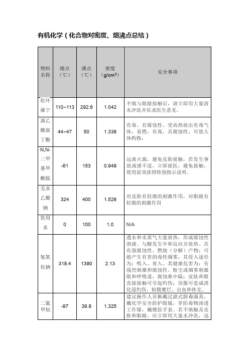 有机化学（化合物对密度、熔沸点总结）