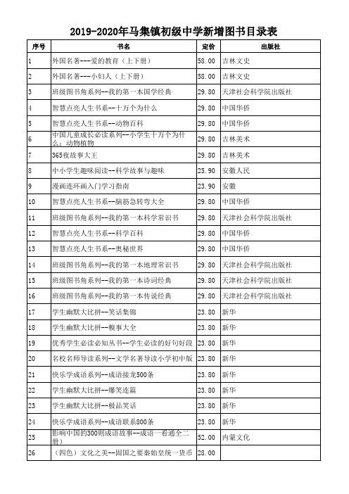 2019-2020年马集镇初级中学新增图书目录表