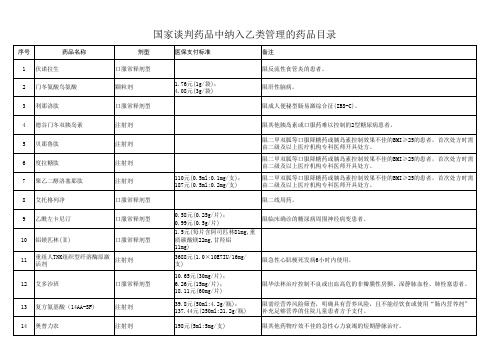 2021年国家谈判药品中纳入乙类管理的药品目录