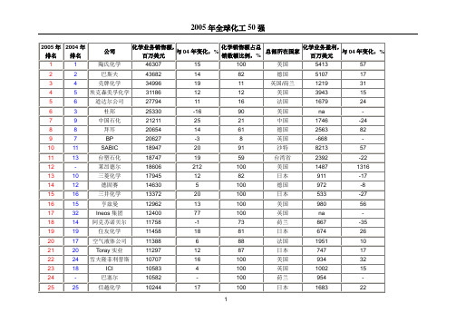 2005年全球化工排名50强