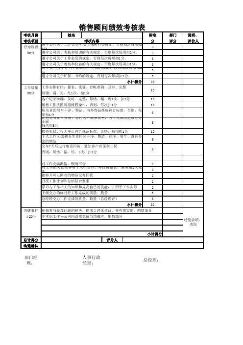 S店KPI绩效表