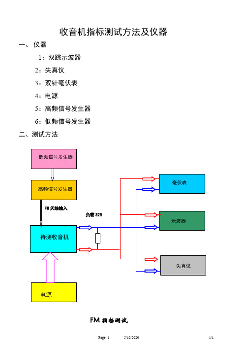 收音机指标测试方法及仪器