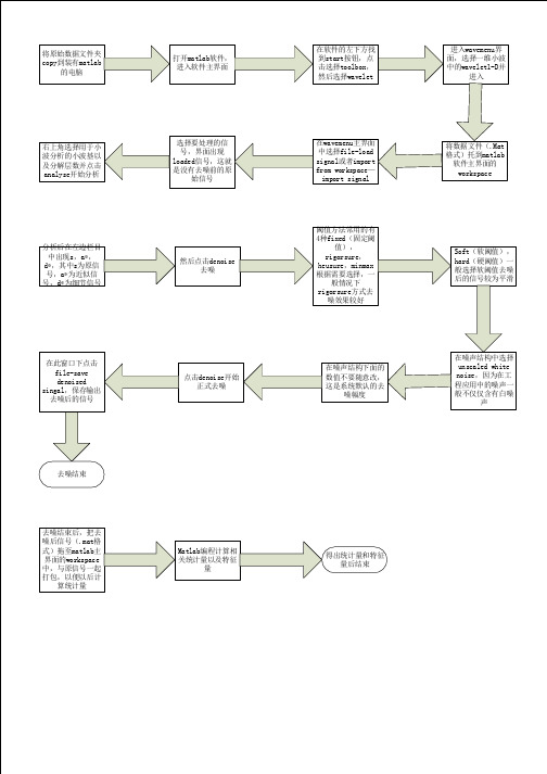 matlab小波工具箱小波分析步骤