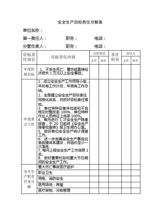 安全生产目标责任分解表