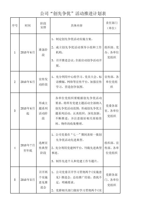 公司创争活动推进计划表中国共产党中铁四局集团第六