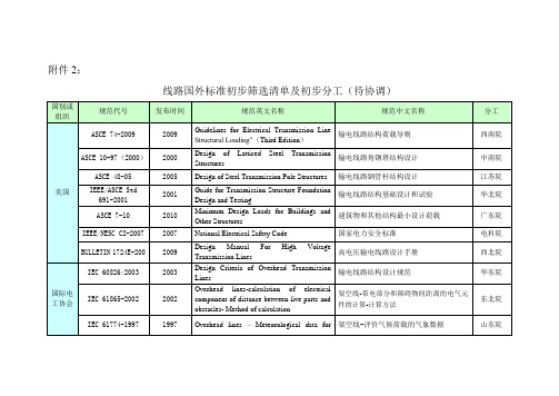 线路国外标准初步筛选清单及初步分工(待协调)-中国电力规划设计协会