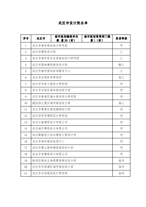 武汉市设计院名单