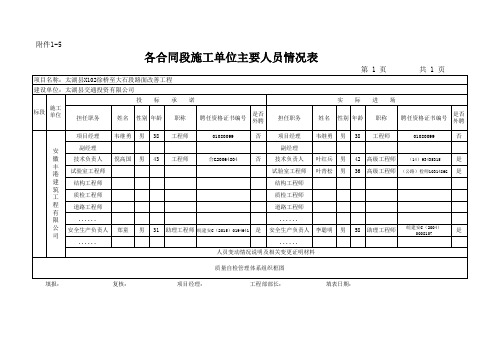 公路建设项目施工单位工程质量责任登记表