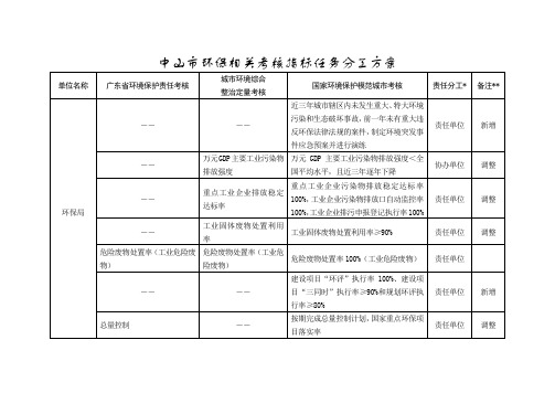 中山市环保相关考核指标任务分工方案