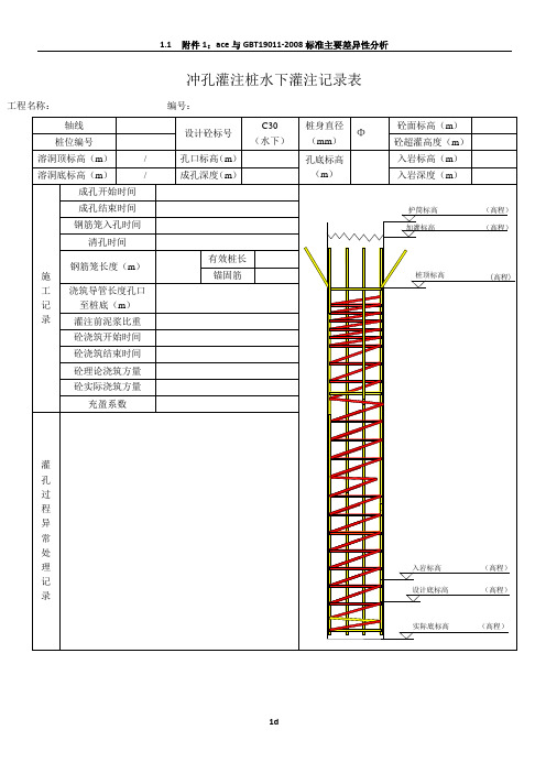 冲孔灌注桩水下灌注记录表