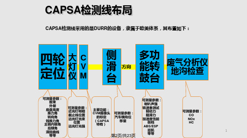 乘用车检测线介绍