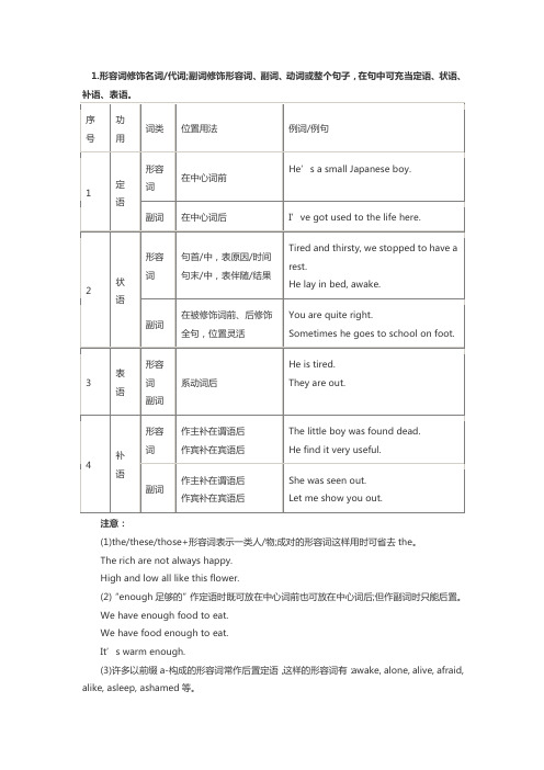 全国英语等级考试二级语法资料：形容词、副词