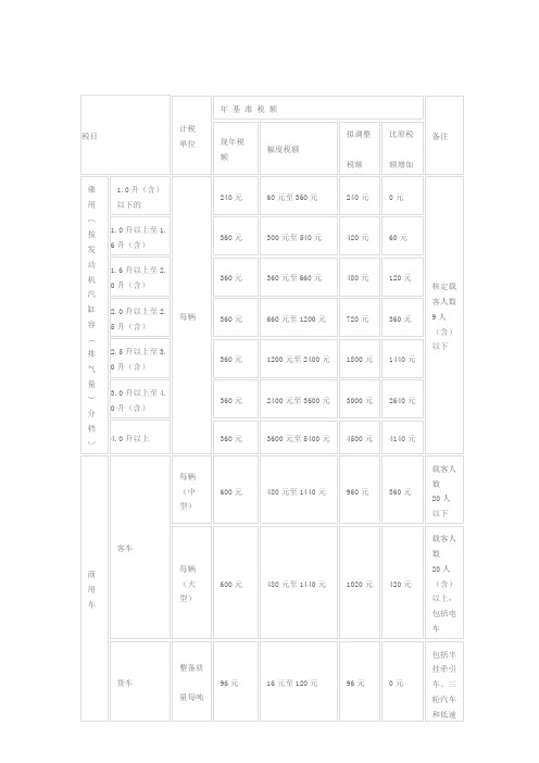 甘肃省车船税税目税额表