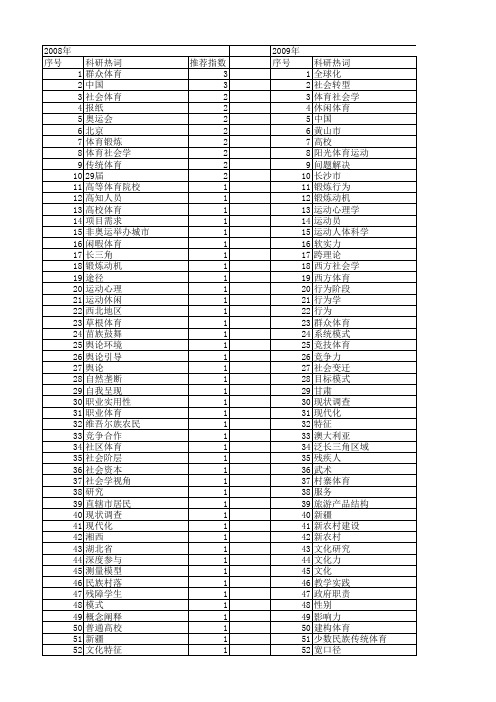 【国家社会科学基金】_体育参与_基金支持热词逐年推荐_【万方软件创新助手】_20140808