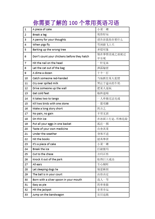 11-你需要了解的100个常用英语习语