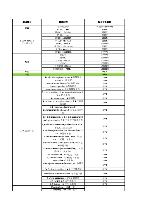 PU合成革环保标准