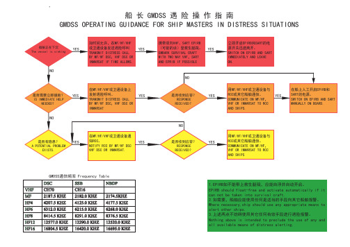 GMDSS船长操作指南(中英版)