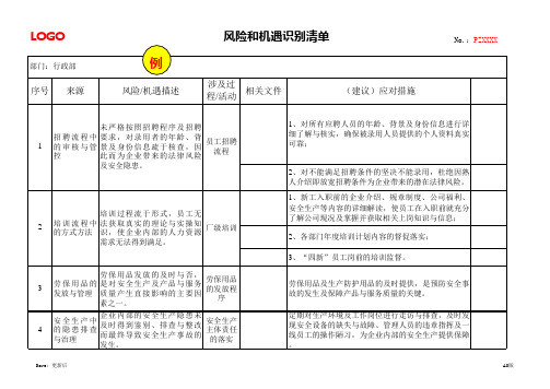 风险和机遇识别清单  模版样例