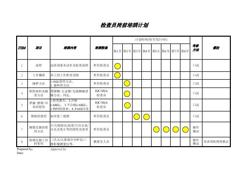 IQC 检查员岗前培训计划1