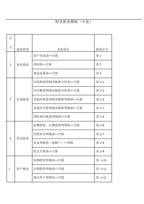 财务报表模板(全套)