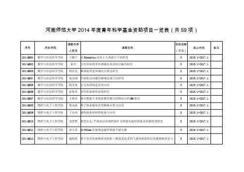 河南师范大学2014年度青年科学基金资助项目