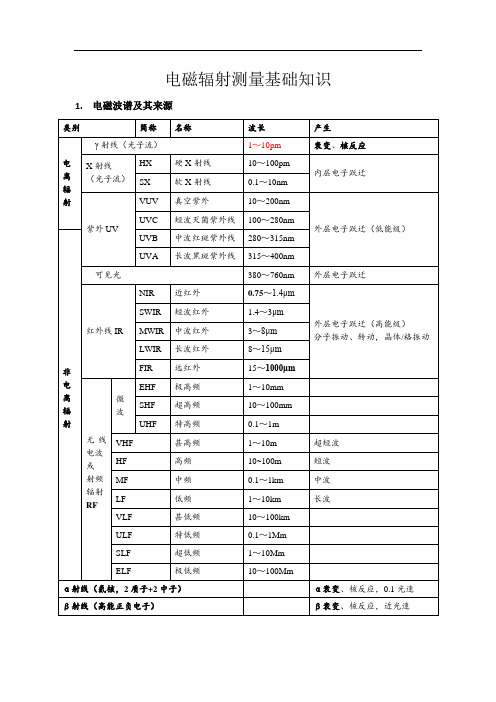 职业卫生电磁辐射检测基础知识(自主整理)