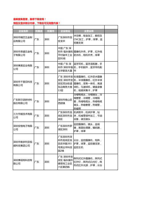 新版广东省深圳护罩工商企业公司商家名录名单联系方式大全400家