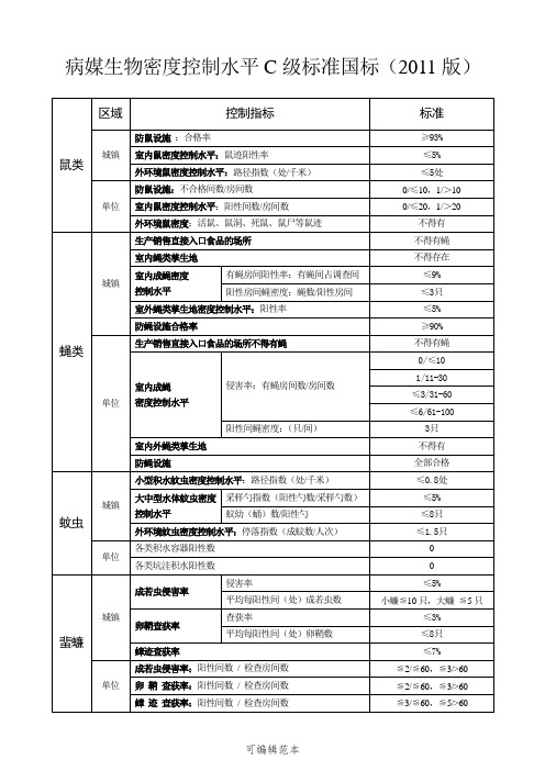 病媒生物密度控制水平C级标准(国家标准2011版)