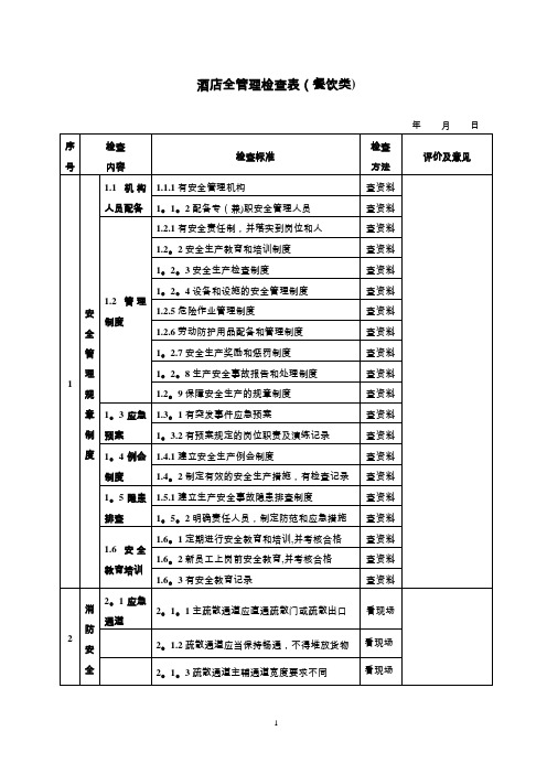 酒店安全检查表(检查表)