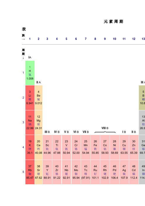 元素周期表 - wiki版