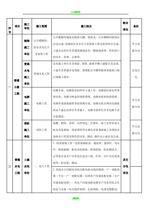 安装单位施工界面划分