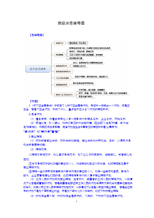 商经法-思维导图