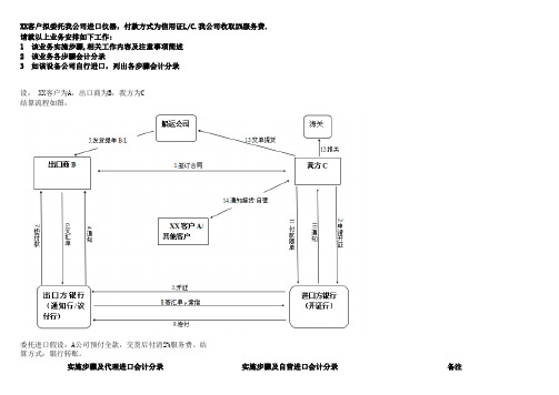 委托进口与代理进口的信用证结算流程与区别、会计处理