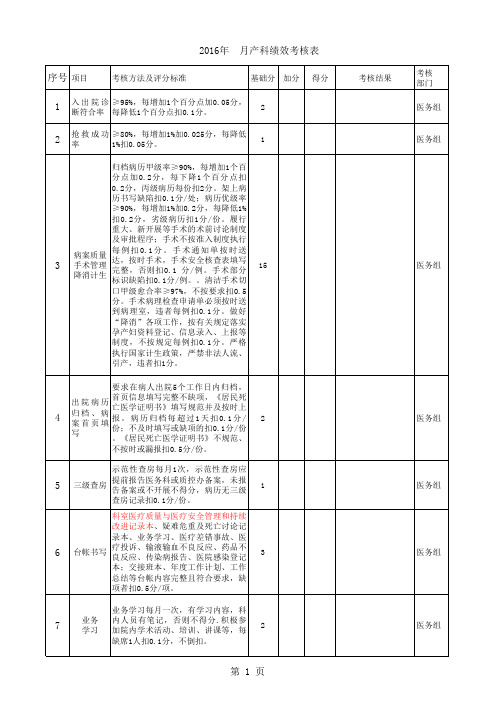 10.产科绩效考核评分标准