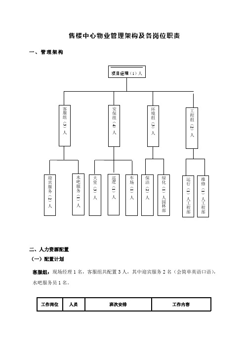 售楼中心物业管理架构及各岗位详细职责