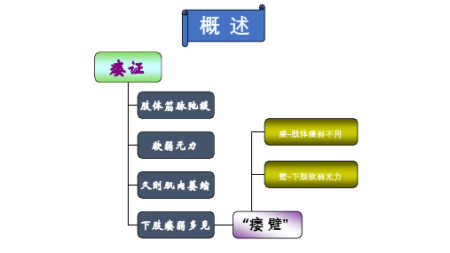 28各论第六节痿证指尖上的针灸